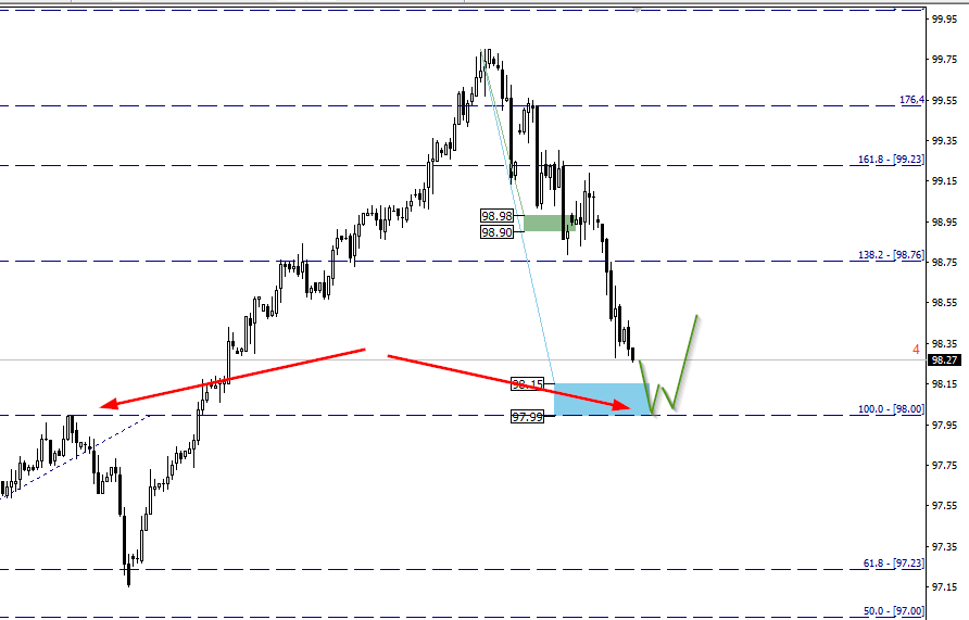 yIY_image_[_DXY,H4] - 28.02.png